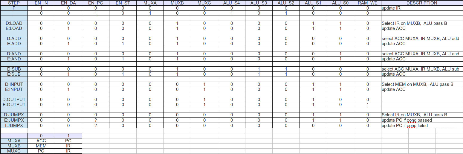 Opcode Chart