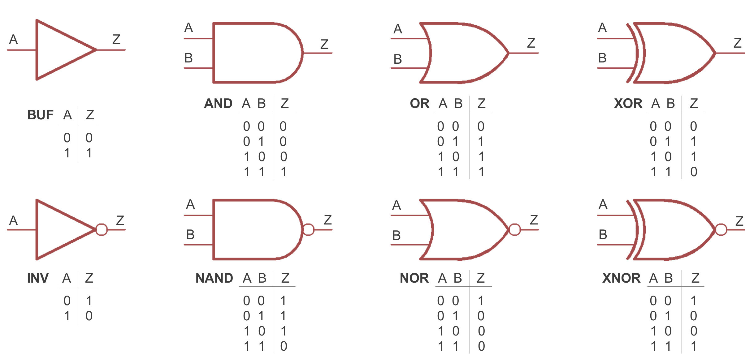 Bit Byte Nibble Chart